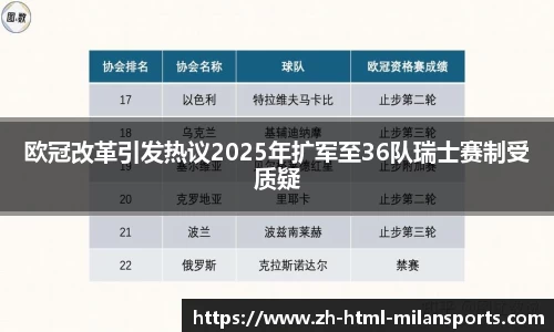 欧冠改革引发热议2025年扩军至36队瑞士赛制受质疑